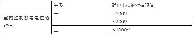 《工業(yè)潔凈室通用規(guī)范》來了！